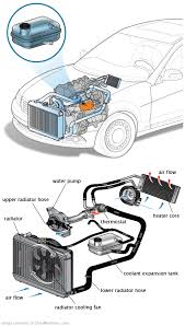 See B1346 repair manual